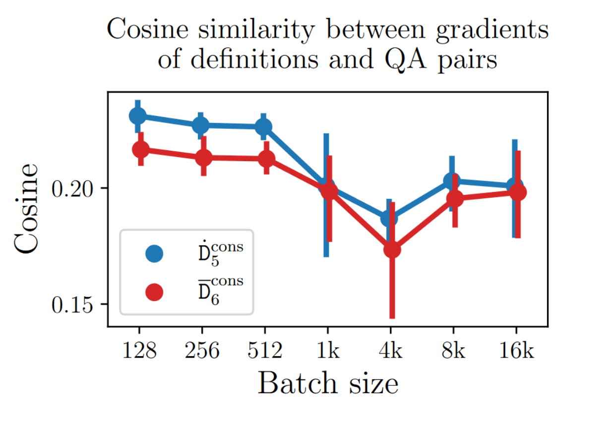 Gradient alignment plot